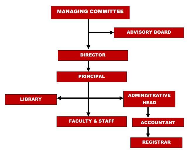 Governing Body of IPEM Law Academy