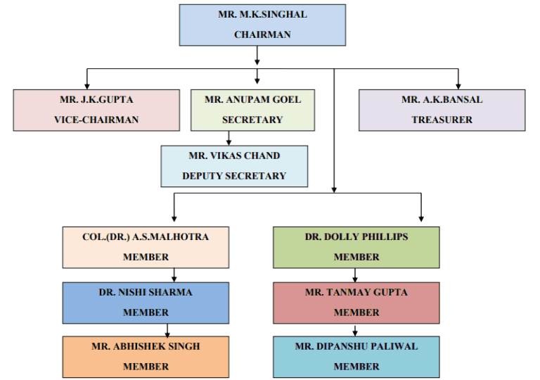 Organizational Structure of IPEM Law Academy