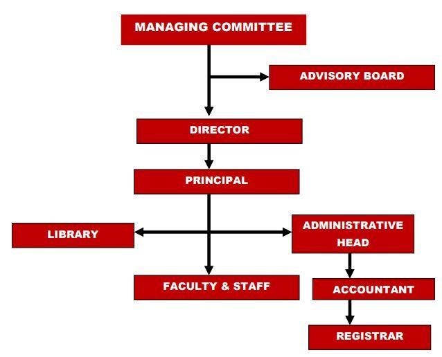 Organizational Structure of IPEM Law Academy