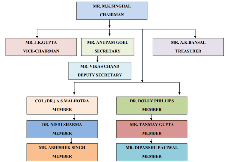 Governing Body of IPEM Law Academy